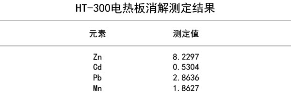 HT-300電熱板消解測定結(jié)果