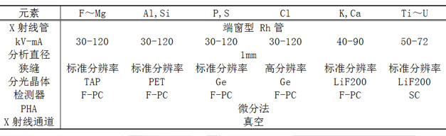 測(cè)試條件