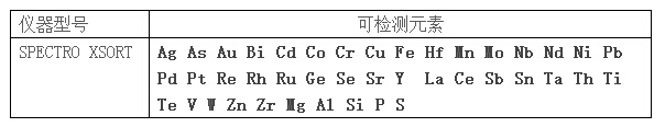 可檢測(cè)元素