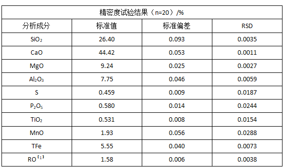 精密度試驗結(jié)果