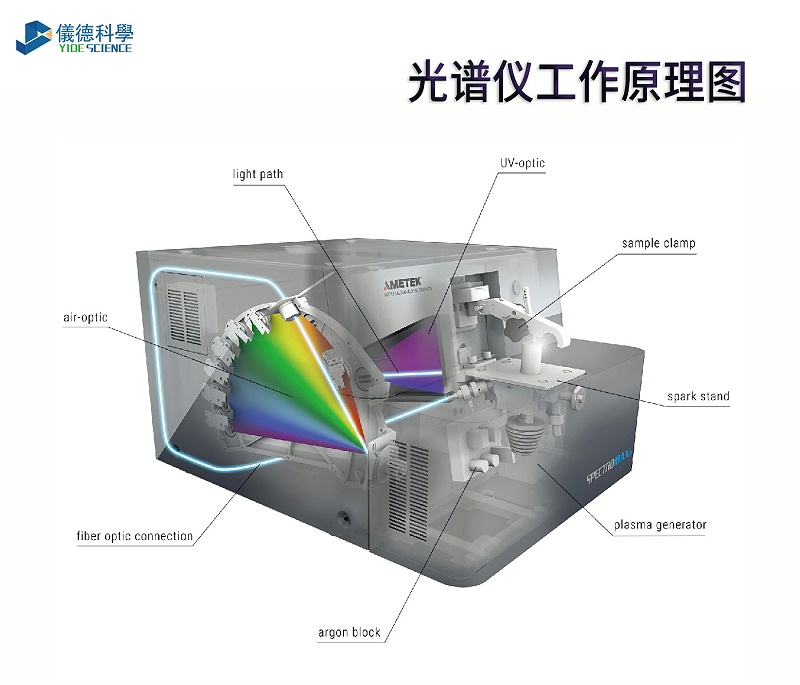 光譜儀的工作原理