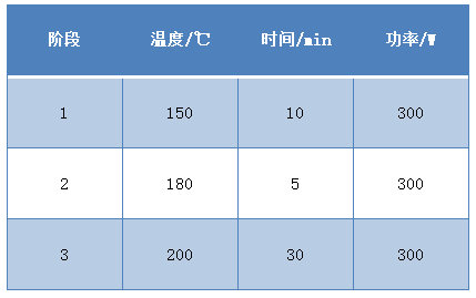 設(shè)置參數(shù)2