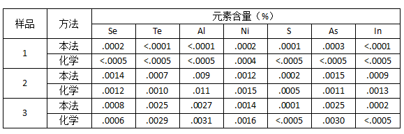 儀器與化學(xué)分析對照2