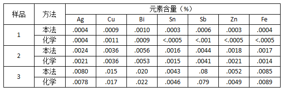 儀器與化學(xué)分析對照1