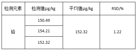 元素含量結(jié)果