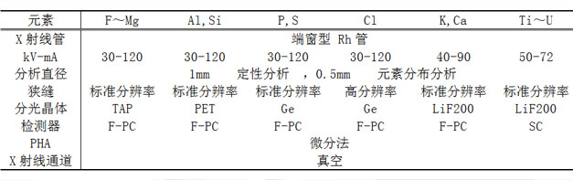 測試條件