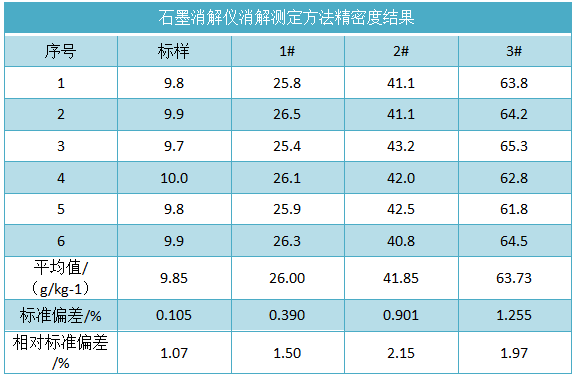 石墨消解儀-土壤有機質消解測定