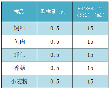 樣品取樣量