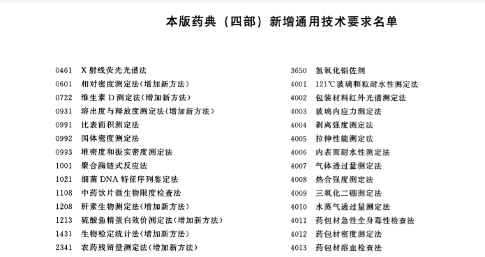 2020年版中國(guó)藥典（四部）〈0461X射線熒光光譜法〉