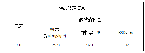 樣品測定結果