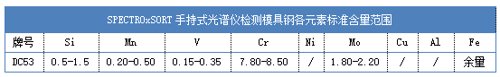 SPECTROxSORT手持式光譜儀檢測(cè)模具鋼各元素標(biāo)準(zhǔn)含量范圍