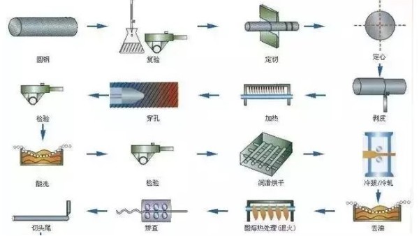 鋼材知識你又知道多少？