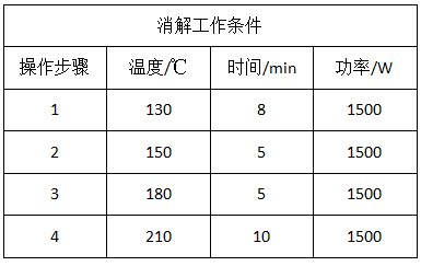 消解工作條件