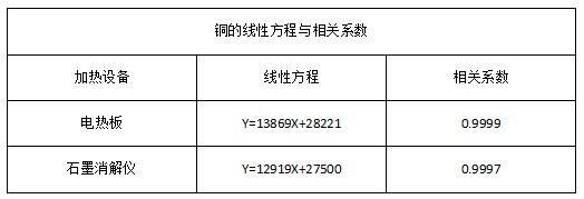 2銅的線性方程與相關(guān)系數(shù)