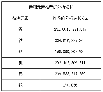 待測(cè)元素推薦的分析波長