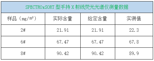 SPECTROxSORT型手持X射線熒光光譜儀測(cè)量數(shù)據(jù)