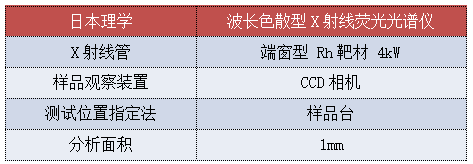 分析儀器