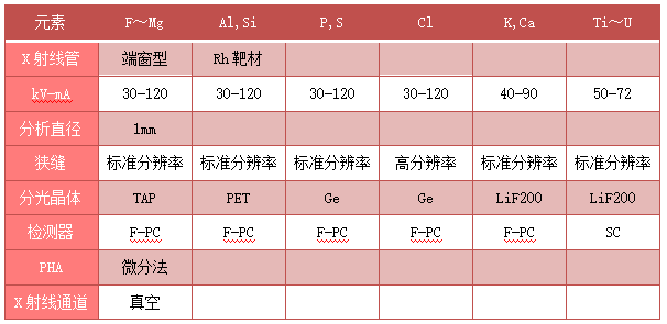 測(cè)試條件