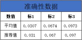 表3