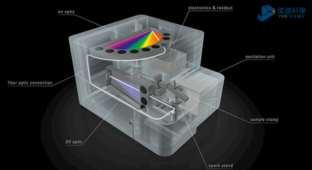 直讀光譜儀SPECTRO MAXx 08內(nèi)部