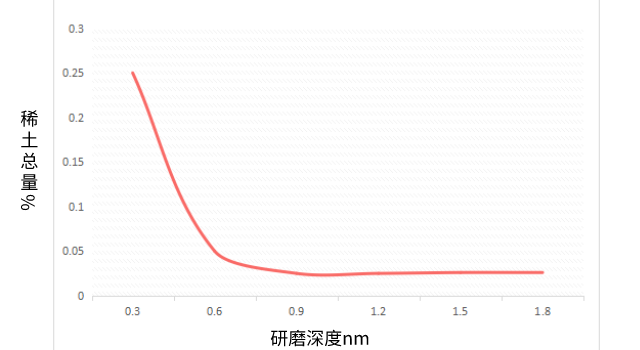 試驗(yàn)結(jié)果