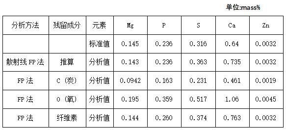 分析對(duì)比