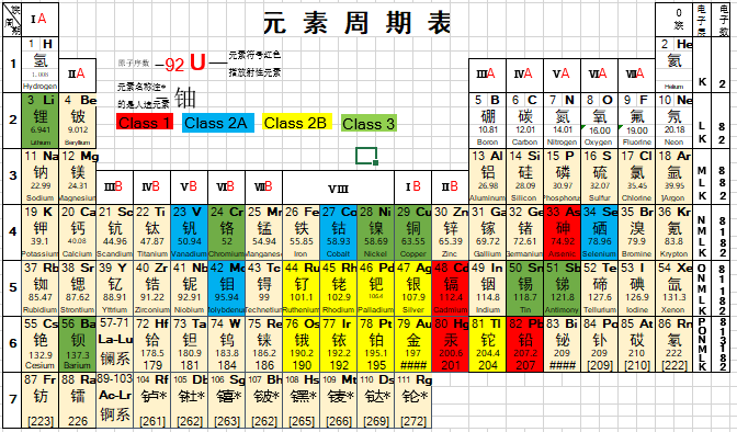 表2 XRF檢測(cè)元素