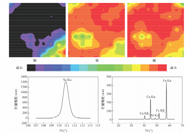 圖2 銅礦物標本A元素的分布分析二維圖像和定性掃描圖譜