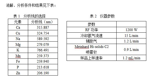 消解分析條件和結(jié)果