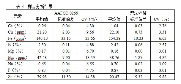 樣品分析結(jié)果