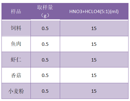 樣品取樣量