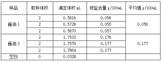 結(jié)果