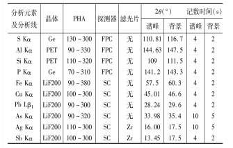 表1 分析元素X射線熒光光譜測(cè)量條件