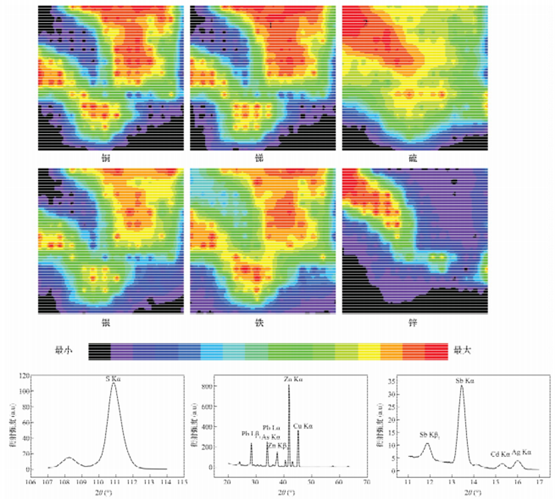 圖3 銅礦物標(biāo)本B元素的分布分析二維圖像和定性掃描圖譜